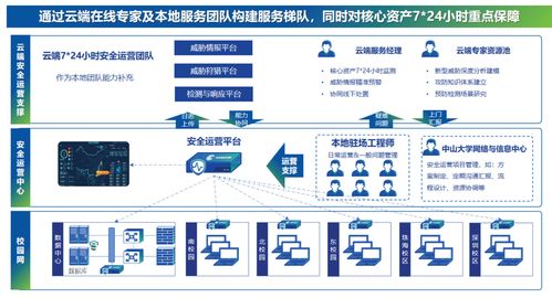 高校網絡安全態(tài)勢感知體系建設的技術服務與實踐路徑