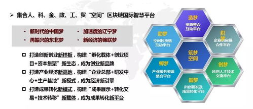 雙創(chuàng)升級版 錦聯(lián)科技與國際服務貿易專業(yè)化眾創(chuàng)空間啟幕，引領技術服務新篇章