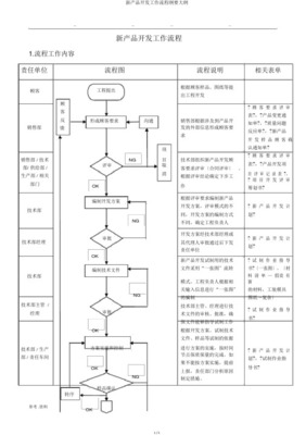 新產品開發工作流程 從技術開發到市場落地的完整指南